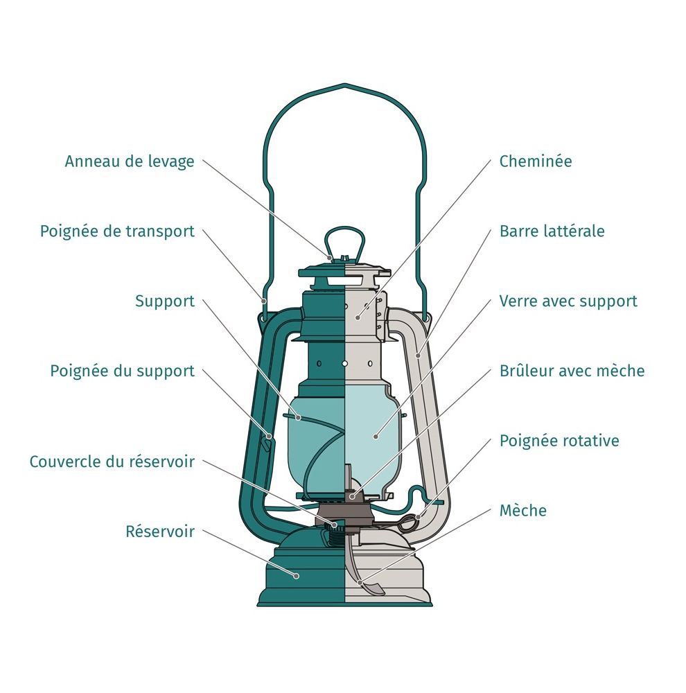 Lampe tempête à pétrole en acier galvanisé