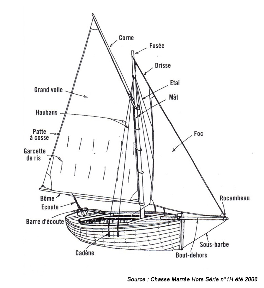 termes techniques du gréement