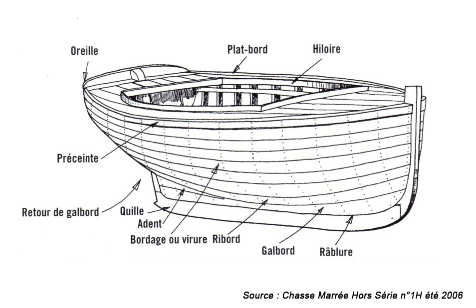 terme coque bateaux classiques