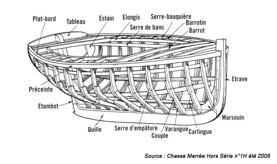 Connaissez-vous tous les termes des bateaux du patrimoine maritime ?