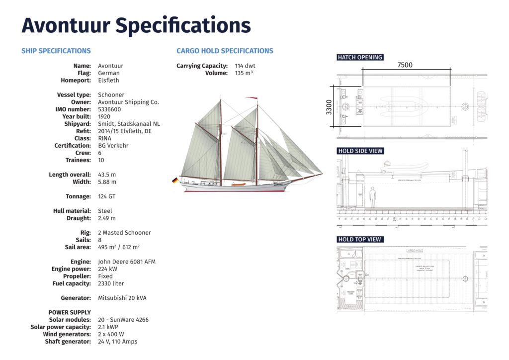 Fiche technique voilier Avontuur