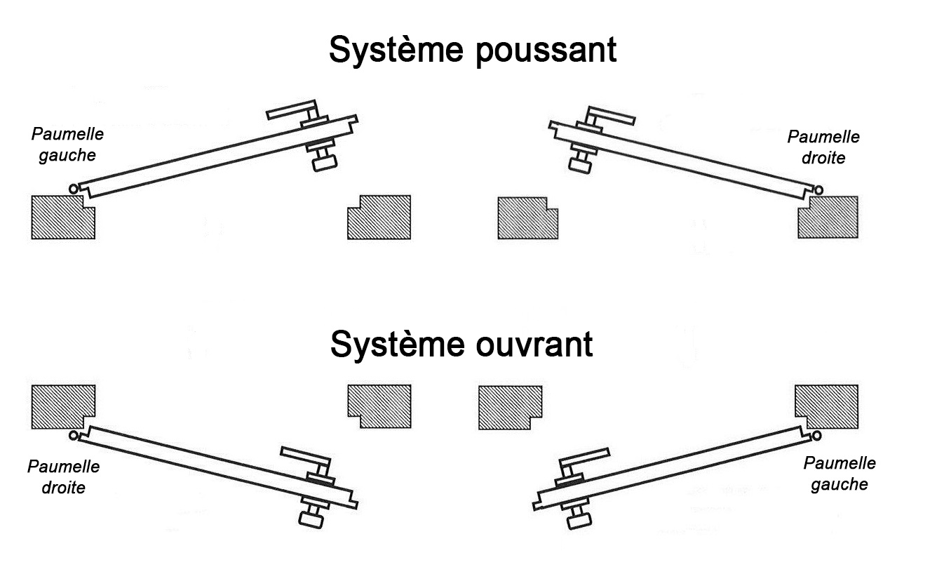 paumelle gauche ou drite