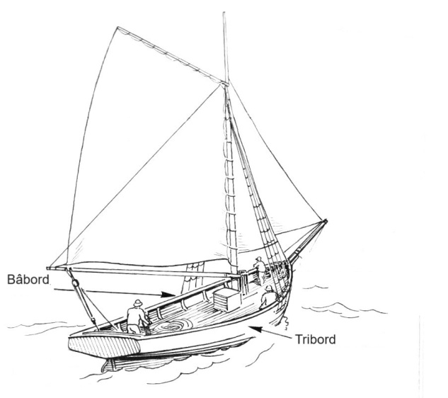 Bâbord